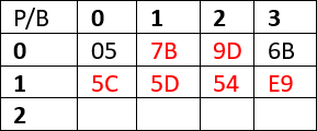 UID example